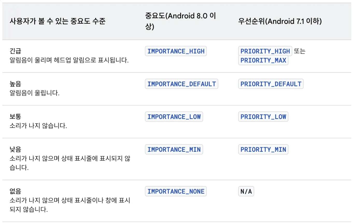 출처: Android 공식문서